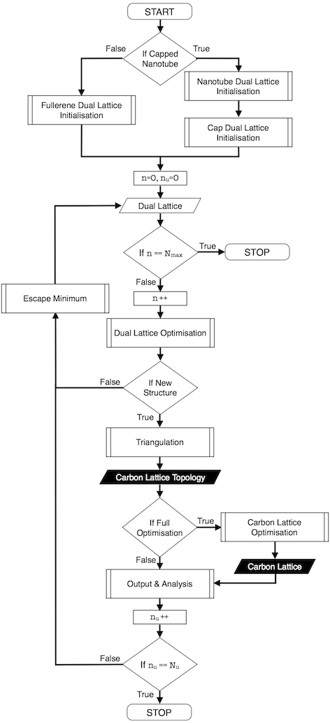 \includegraphics[width=8cm, angle =0]{../../uml/nanocap_flow_diagram2.png}