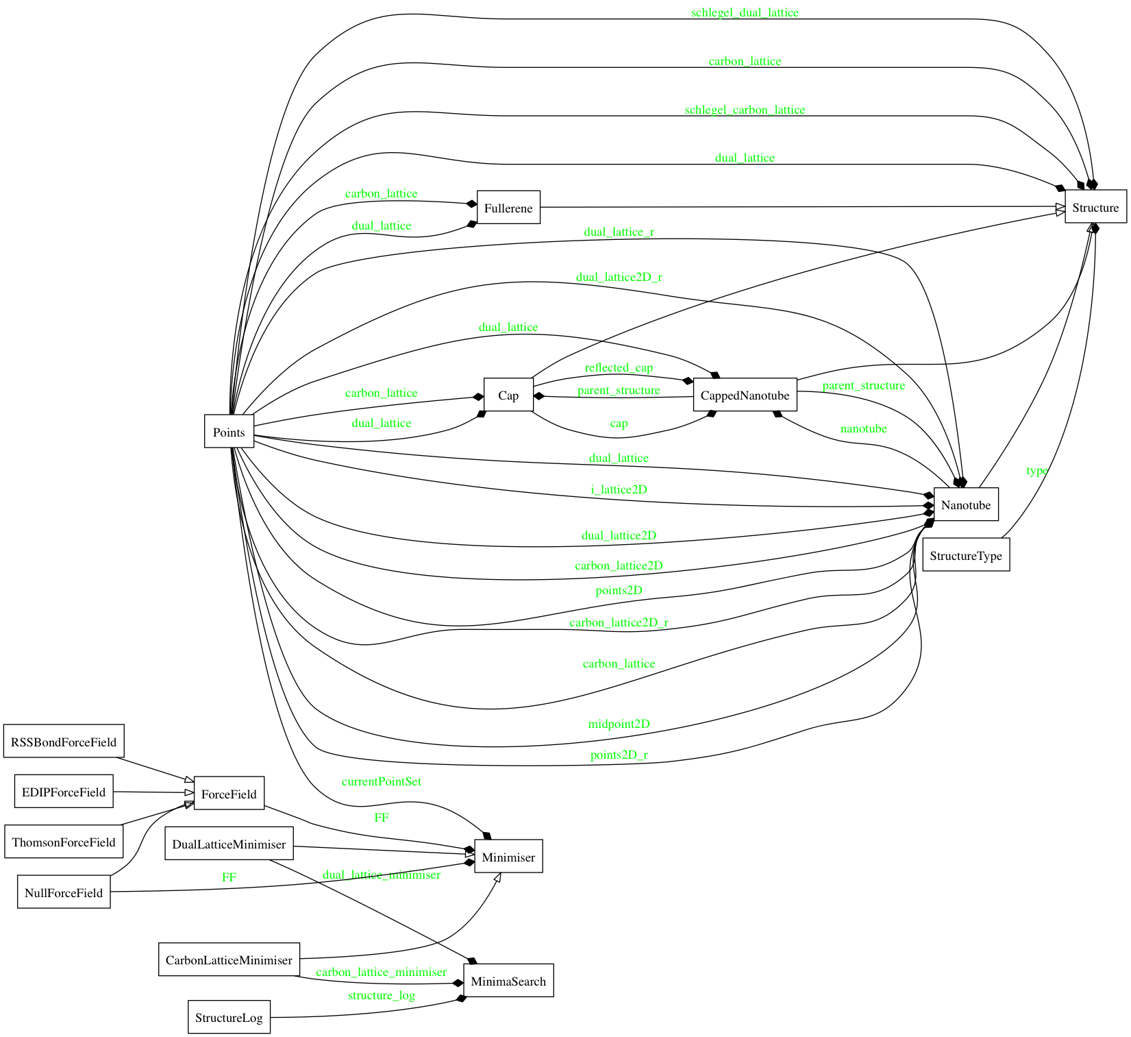 \includegraphics[width=18cm, angle =90]{../../uml/nanocap_class_UML.png}