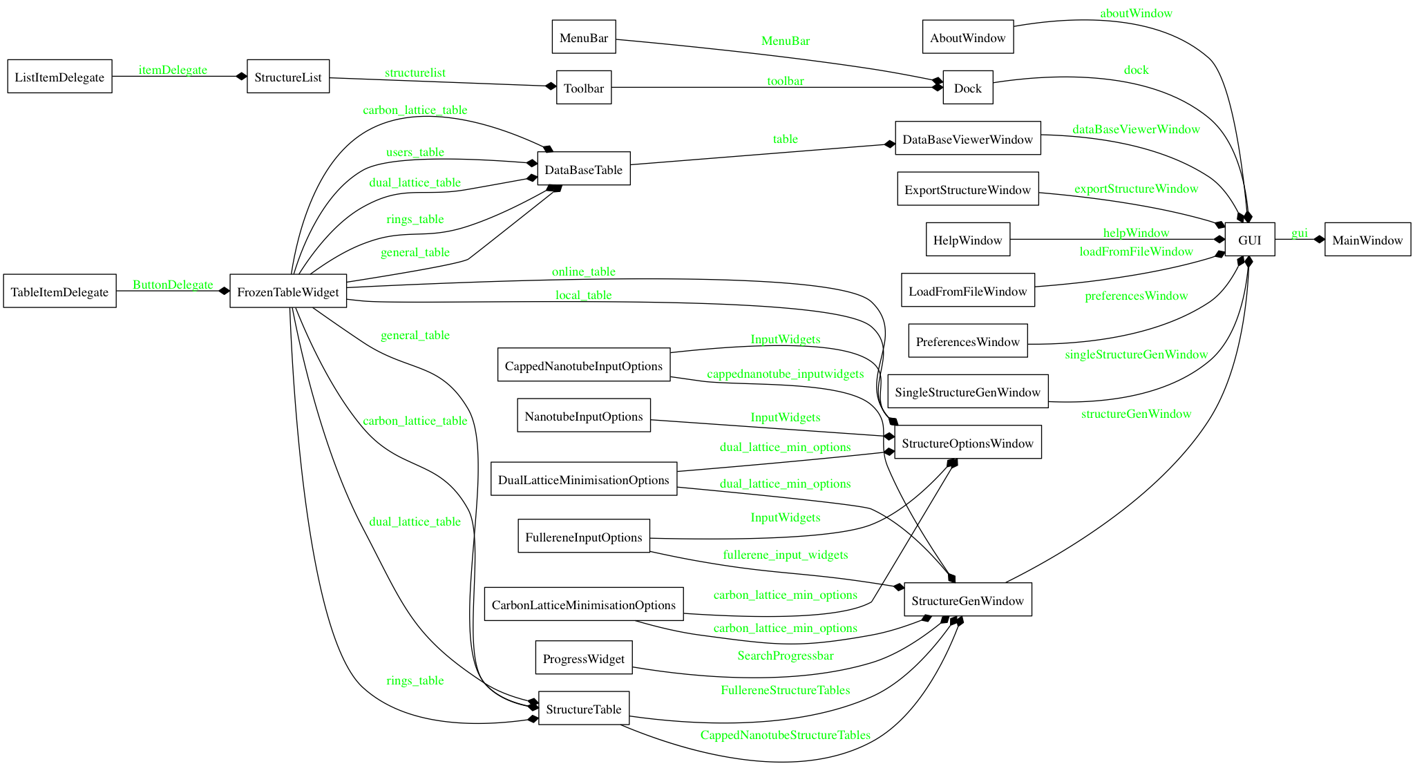 \includegraphics[width=22cm, angle =90]{../../uml/nanocap_class_gui_UML.png}